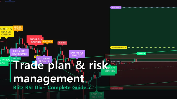 Blitz RSI Divergence Ladder trade plan and risk controls