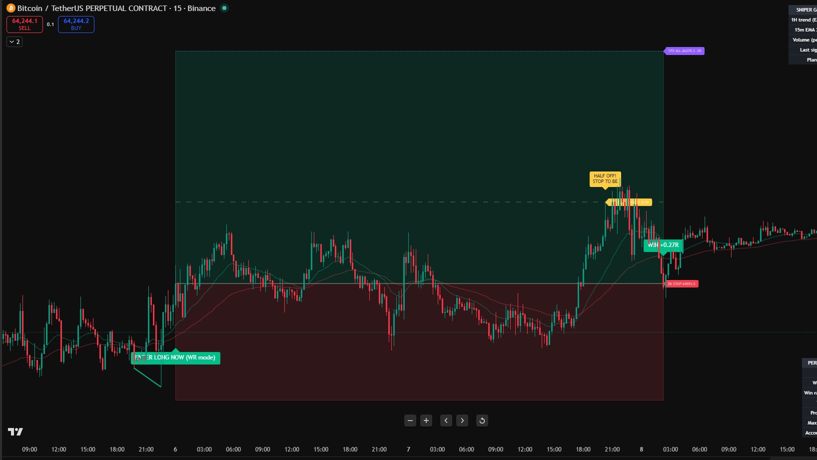Blitz Trend Sniper v4 signals on a TradingView chart
