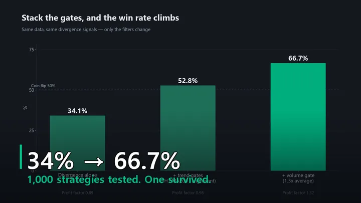 Blitz Trend Sniper v4 validation research on TradingView data